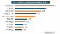 拆修气概、样式及拆修成本成为对拆修最为关心