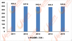 国度政策也鼓保型